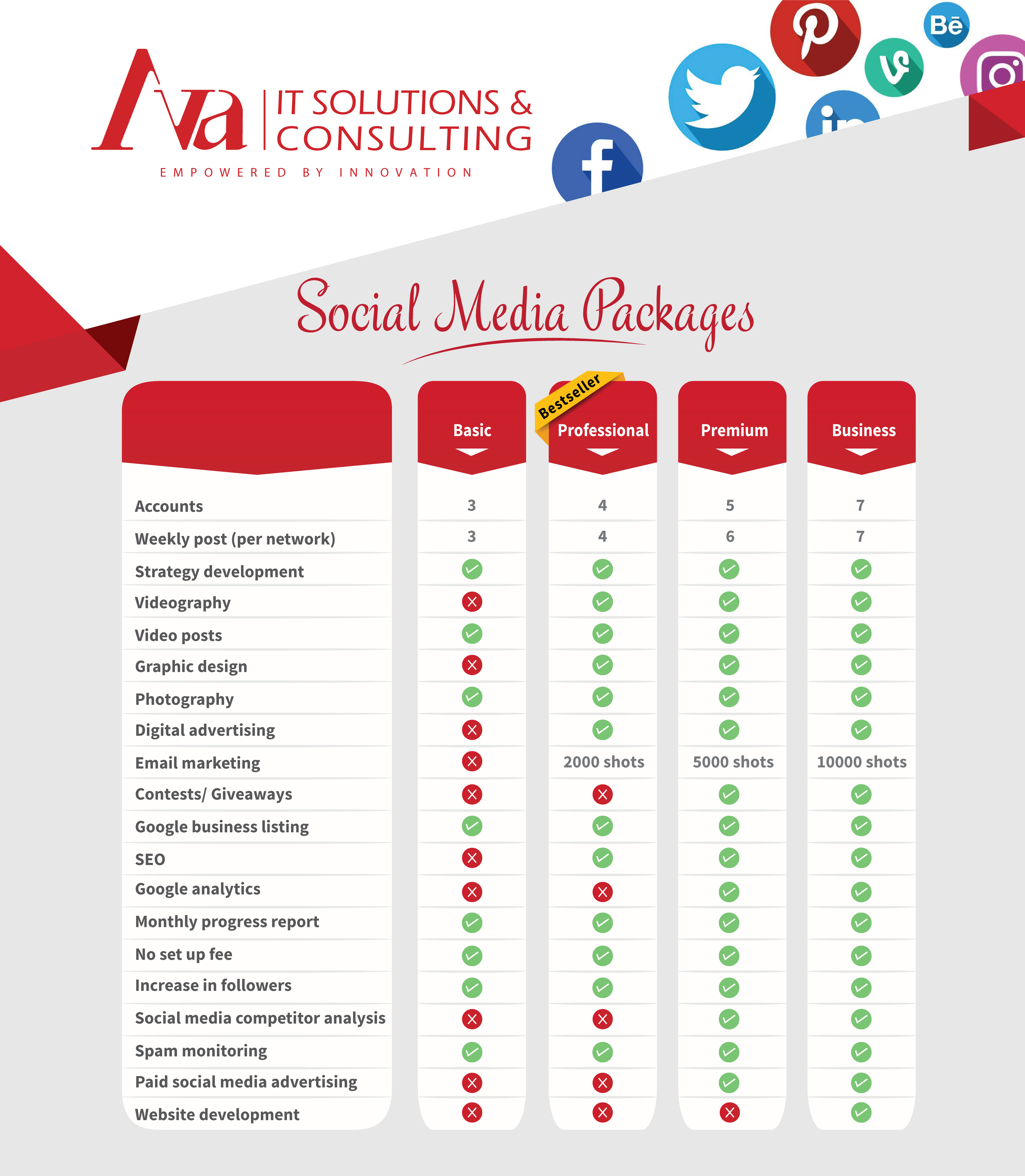 Social media packages AVAIT